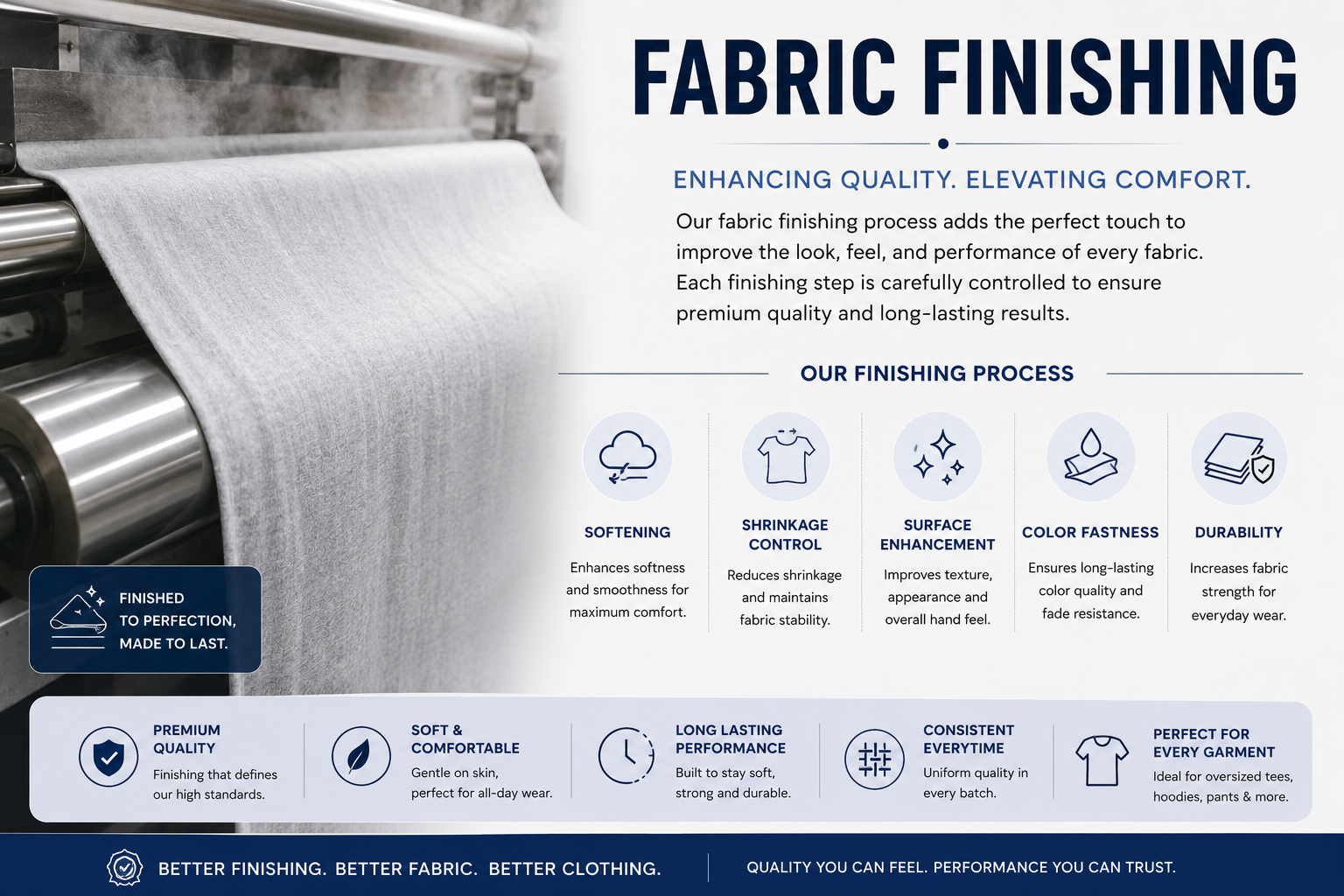 Finishing Specs Blueprint